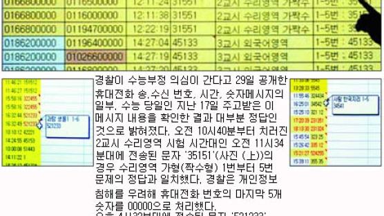 서울 등서도 휴대폰 커닝