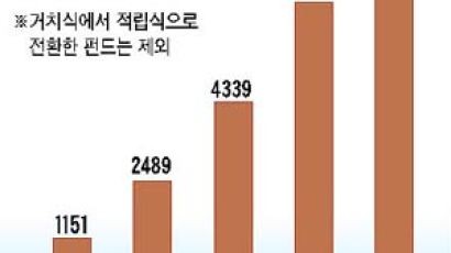 적립식 펀드만 쑥쑥