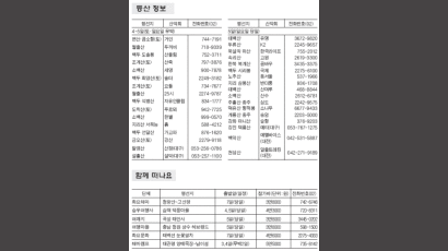 [week& Leisure] 백두산서 새해 첫날을…천지 일출 상품