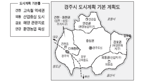 외동·감포·안강 신도시 개발