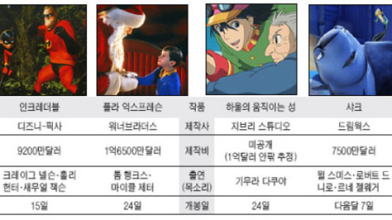 애니메이션 4편 겨울 극장가 '사투'