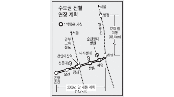 나사렛대 등 수도권 전철의 신설역 이름 눈독