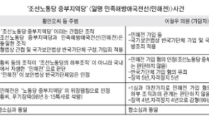 남파간첩 주도 간첩단 사건…'민해전'위장 논란