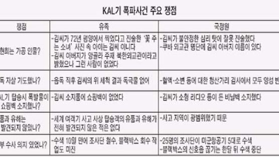 1987년 KAL 858기 폭파 사건…검찰 "수사기록 전면 공개"