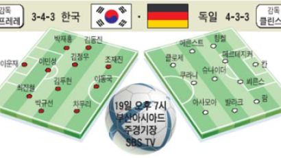 한국, 독일과 19일 2년6개월 만에 재대결