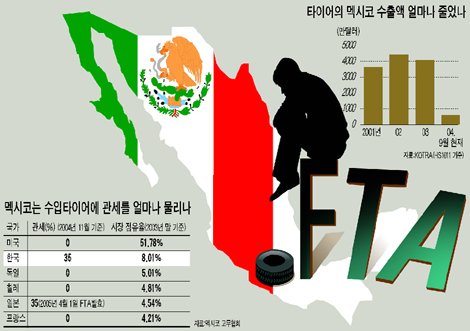 Cover Story] Fta 없는 멕시코 수출 전선 