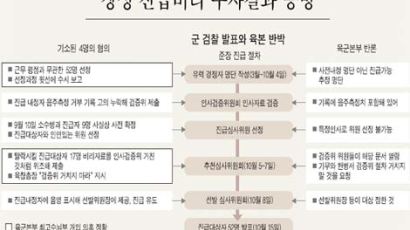 [군 검찰 수사결과 발표] 남재준 총장 개입했나 안 했나