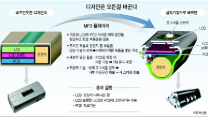 [소프트 파워 소프트 코리아] 2. 새 3D = 디자인·DNA·디지털