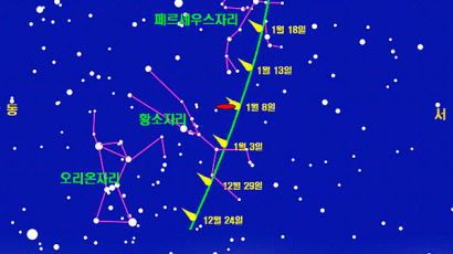 [사진] '맥홀츠' 혜성의 이동경로