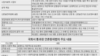 [미디어] "실효성 없는 누더기 법" "민주주의 후퇴"