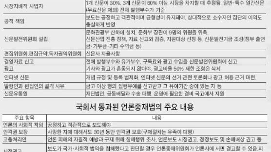 [미디어] "실효성 없는 누더기 법" "민주주의 후퇴"
