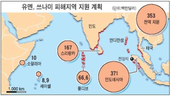 지진해일 구호단체들 "유엔 지휘력 낙제점"