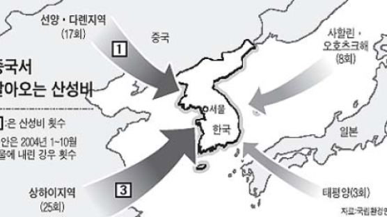 중국 거쳐온 기류가 산성비 뿌린다