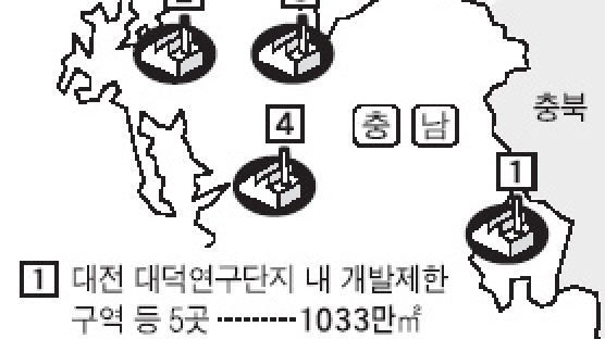 대전·충남 공단 조성 잇따라