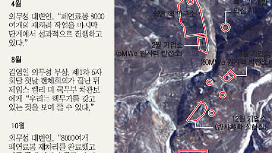 [북한 핵 보유 공식선언] 국방백서가 밝힌 북한 핵