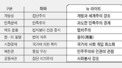 [보수의 지형이 바뀐다] 상. 누가 왜 나서는가