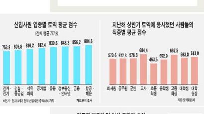 [탐사 기획] 上. 여성 채용 2~70% … 회사마다 큰 차이