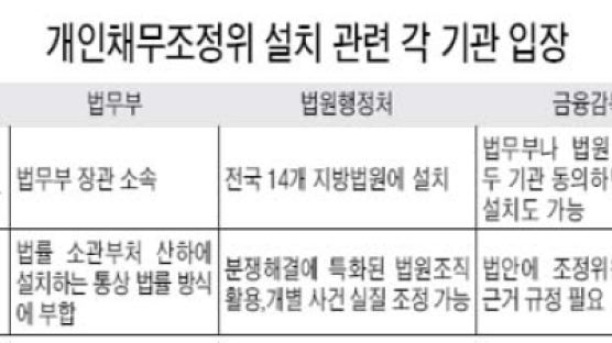 통합도산법 또 무산?