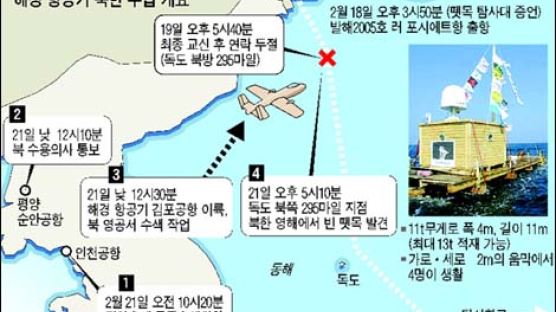 북·러 경계해역서 연락 끊긴 '발해의 꿈'