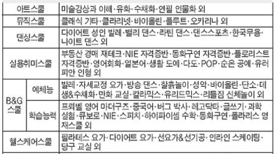 [알림] 중앙일보 문화센터 봄학기 회원 모집