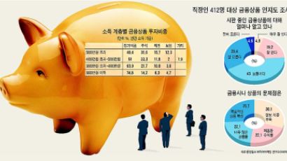 [Cover Story] 적립식펀드·MMF·채권 … 아는게 돈!