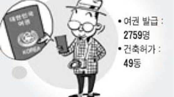 서울 사람들 하루 소비… 소 990마리, 돼지 1만917마리