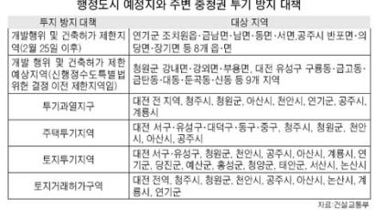 행정도시 들어설 연기·공주 일대 이달 말부터 투기 단속