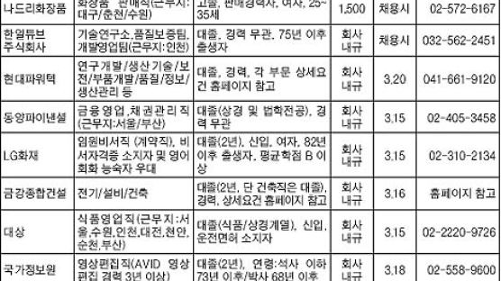 [채용정보] 3월 셋째주 '한국 씨티은행' 外
