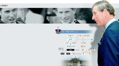 [뉴스 따라잡기] 대영제국 왕위 계승 장남인가 장손인가