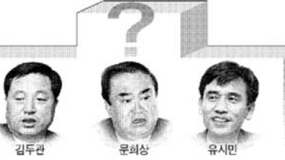 열린우리 당의장 '문희상 대세론' 역풍?