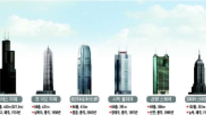 세계의 지붕이 바뀐다 … 189층