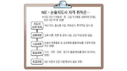 [중앙일보 NIE 10년] "NIE 강좌 열어주세요" 소나기 요청