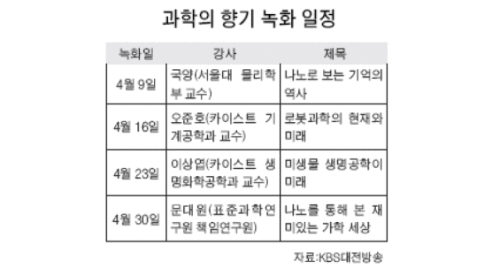 '과학의 향기' 공개녹화… 대전KBS, 매주 토요일