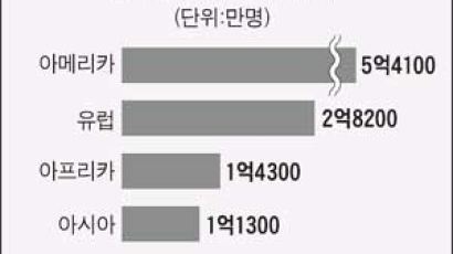 새 교황 뽑는 콘클라베 어느 대륙에 열릴까