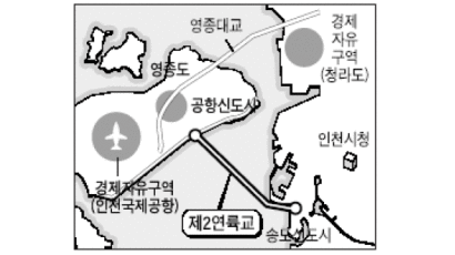 인천공항 '제2연륙교' 내달 착공