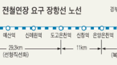 수도권 전철 '전국전철화' 요구