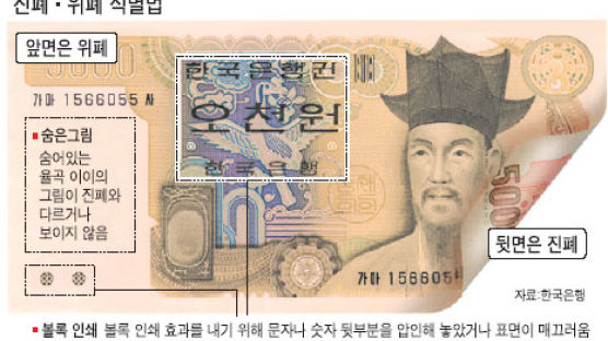 감쪽같은 5000원권 위폐… 한 면은 진짜, 다른 면은 가짜
