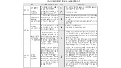 한나라 '러 유전 문건' 공개…진위 공방