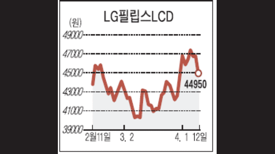 [이 종목] 3분기엔 살아난다 vs 가시적 성과 멀었다