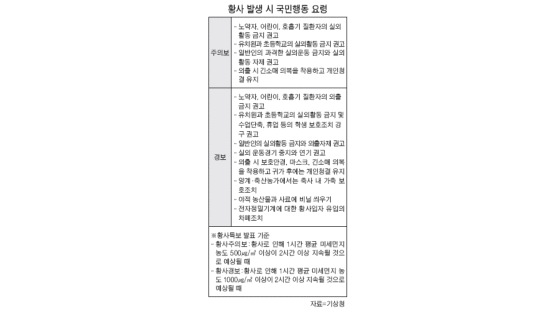 20일 황사 극심 … 경보 발효 검토