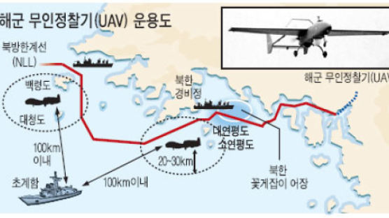 서해 NLL 상공에 무인 정찰기 띄운다