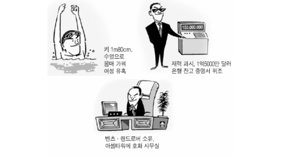 40대 재미동포, 한국 상류층 상대 '럭셔리' 사기