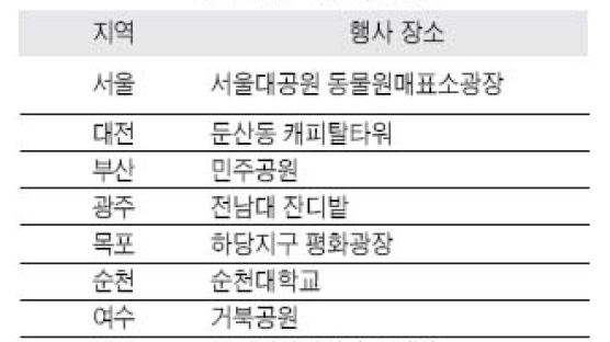 5월5일 '동심의 벼룩시장' 연다