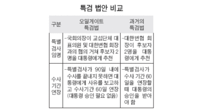 "특별검사 국회 추천 납득안돼 유전개발 의혹 특검법안 반대"