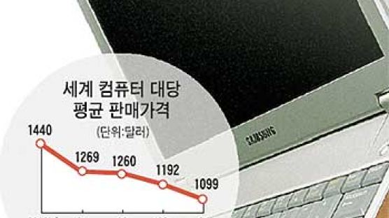 삼성 노트북PC 외국서 다 만든다