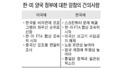 "한국을 투자대상국으로 미 정부·의회에 적극 추천"