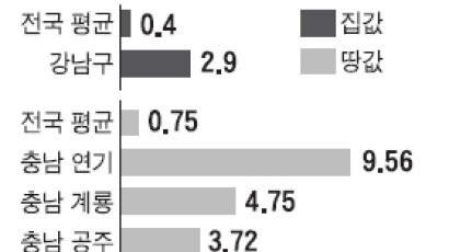 토지거래허가구역 내 300평 넘는 임야 외지인은 못 사게