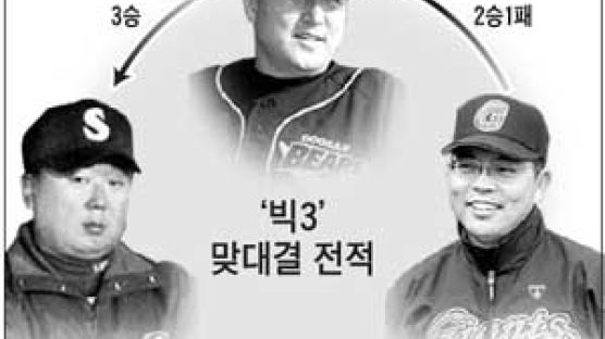 '빅3' 빅뱅…두산-삼성-롯데 10일부터 연속 맞대결