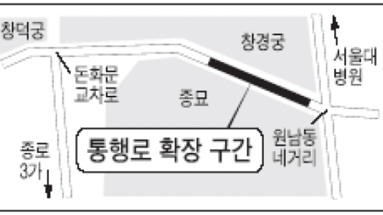 창덕궁 ~ 원남동 네거리 통행로 9월까지 확장
