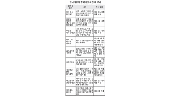 한나라 '정책 정당' 변신 중